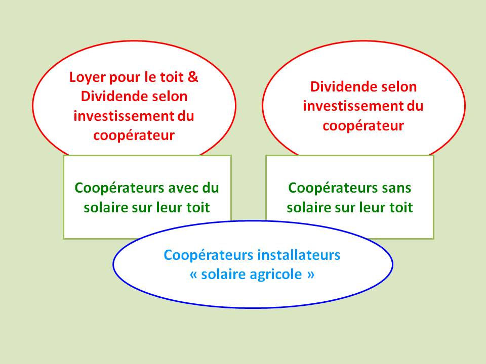 PV_Solaire_EEE_Facilitateur