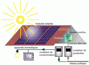 principe-raccordement-photovoltaique-edf[1]